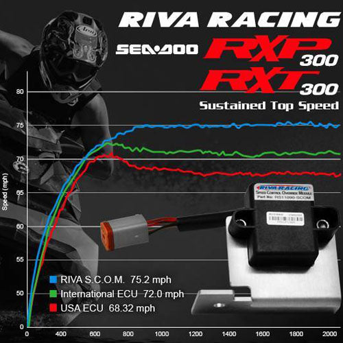 Riva Sea Doo 300 2018+ Speed Control Override Module