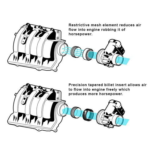 RIVA Sea Doo SPARK Intake Manifold Upgrade Kit