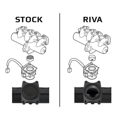 RIVA Yamaha 2018+ SVHO Intake Manifold Upgrade Kit