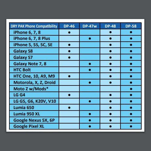 Cell Phone, GPS, MP3 Case - Blue (4" x 8")