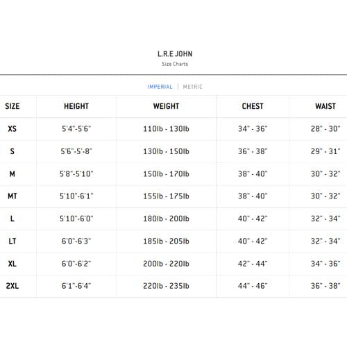 Jet Pilot L.R.E. Wetsuit